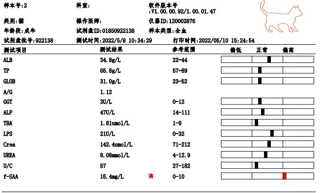 图2胖胖猫炎12项检查结果.jpg