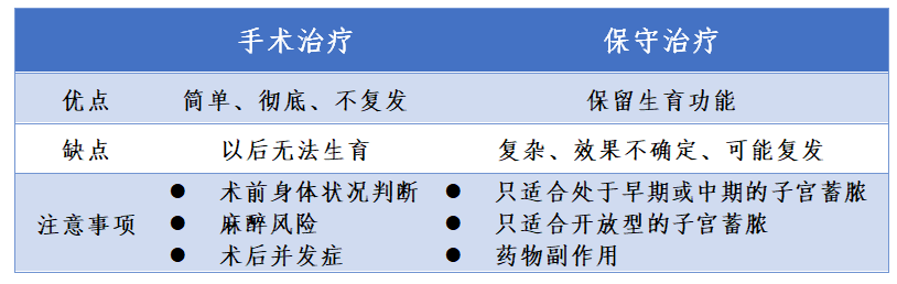 治疗方案对比.jpg