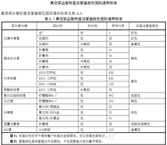 为什么用氟化钠抗凝生化血液检测采血管使用注意事项 ｜ 斯马特_https://www.jmylbn.com_新闻资讯_第1张