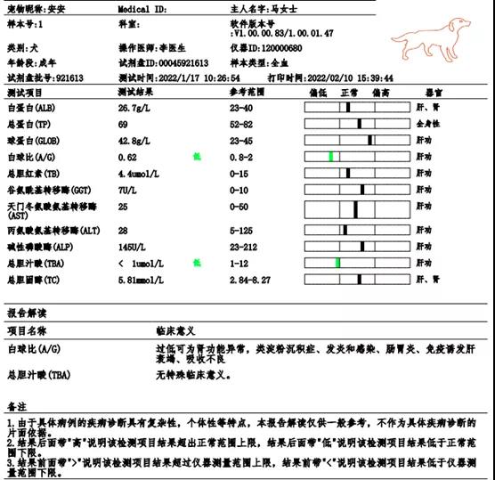 图2生化项目检测结果