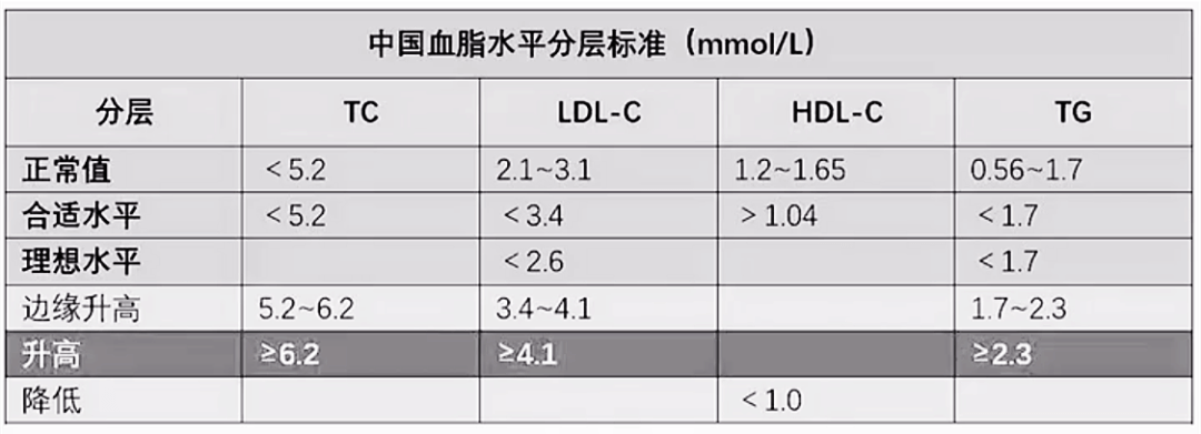 血管里流出油脂?血脂异常怎么办?
