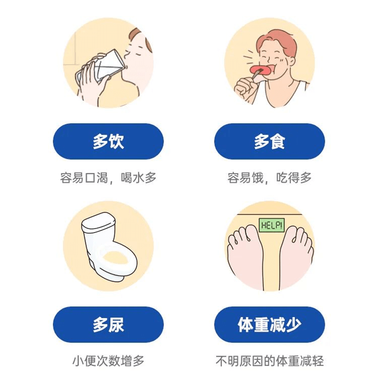 警惕!糖尿病发病年轻化!